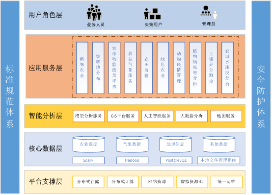农业信息系统.png 农业信息系统.png